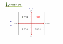 [인간관계심리학] 행복한 삶-6