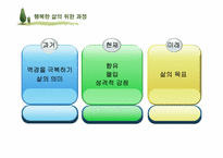 [인간관계심리학] 행복한 삶-12