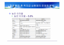 취업 후 학자금 상환제의 문제점 분석 및 외국 사례와의 비교를 통한 보완점 연구-8