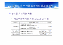 취업 후 학자금 상환제의 문제점 분석 및 외국 사례와의 비교를 통한 보완점 연구-9
