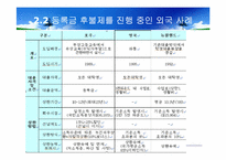 취업 후 학자금 상환제의 문제점 분석 및 외국 사례와의 비교를 통한 보완점 연구-11