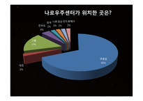 [도시행정] 고흥시 홍보 전략-5