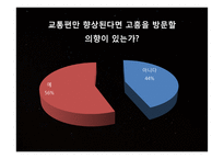 [도시행정] 고흥시 홍보 전략-10