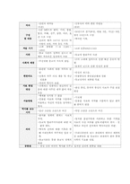 [고전문학사] 삼국유사와 삼국사기의 문학사적 가치-7