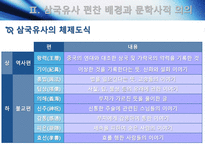 [고전문학사] 삼국유사와 삼국사기의 문학사적 가치-6