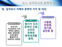 [고전문학사] 삼국유사와 삼국사기의 문학사적 가치-12