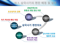 [고전문학사] 삼국유사와 삼국사기의 문학사적 가치-16