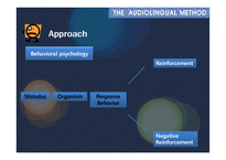 [영어교수원리] The Audiolingual Method-7