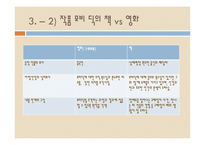 [독서와토론] 허먼 멜빌의 모비딕에 관한 고찰-7