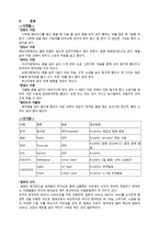 [식품가공및저장] 청국장 분석-2