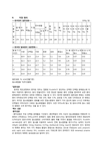 [식품가공및저장] 청국장 분석-5