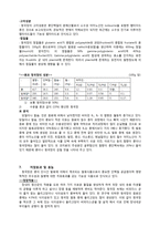 [식품가공및저장] 청국장 분석-6