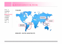 [식품가공및저장] 청국장 분석-6