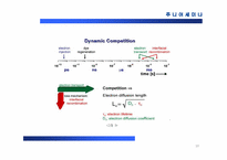 [재료화학] Dye Sensitized Solar Cells(염료 감응형 태양전지)-10