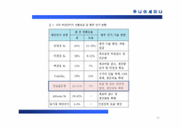 [재료화학] Dye Sensitized Solar Cells(염료 감응형 태양전지)-15