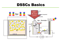 [재료화학] Dye Sensitized Solar Cells(염료 감응형 태양전지)(영문)-7