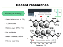 [재료화학] Dye Sensitized Solar Cells(염료 감응형 태양전지)(영문)-14