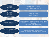 [의료산업] 의료관광의 전반적 소개와 보건산업에 미치는 영향 분석-7