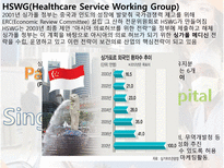 [의료산업] 의료관광의 전반적 소개와 보건산업에 미치는 영향 분석-10