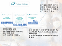 [의료산업] 의료관광의 전반적 소개와 보건산업에 미치는 영향 분석-12