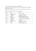 [창조적사고] 여섯 색깔 모자 기법을 사용하여 아이디어를 도출-7