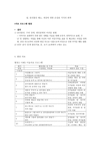 [청소년이상심리] 외상후 스트레스 장애에 관한 분석-14