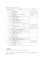 [청소년이상심리] 외상후 스트레스 장애에 관한 분석-16