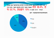 [교육행정학] 서울대 법인화에 대한 직원들의 의견 고찰-4