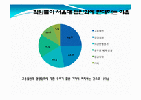 [교육행정학] 서울대 법인화에 대한 직원들의 의견 고찰-5