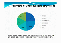 [교육행정학] 서울대 법인화에 대한 직원들의 의견 고찰-6