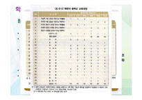 [교육학] 학교교육의 미래에 관한 고찰-10