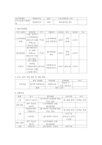 치매노인 부양가족 프로그램-2