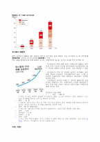 [마케팅]유니클로의 `기능성청바지` 마케팅 전략-5
