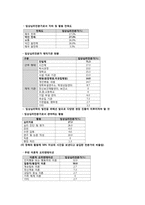 [임상심리학]우리나라 임상심리학의 역사-5