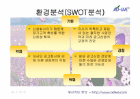 사업계획서 <인터넷 광고기획회사>-19