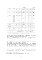 [외식산업론]아웃백의 마케팅 성공전략-13