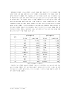 [마케팅]삼성화재의 손해보험시장에서의 마케팅 전략-3