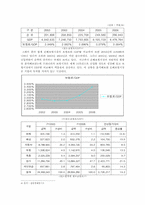 [마케팅]삼성화재의 손해보험시장에서의 마케팅 전략-5