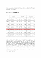 [마케팅]삼성화재의 손해보험시장에서의 마케팅 전략-6