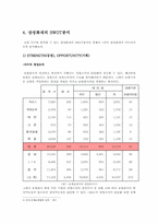 [마케팅]삼성화재의 손해보험시장에서의 마케팅 전략-8
