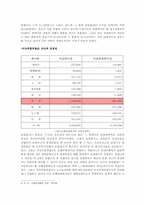 [마케팅]삼성화재의 손해보험시장에서의 마케팅 전략-9