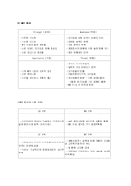 [마케팅]레인콤 아이리버 마케팅 전략-17