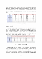 [호텔관광서비스]특급 호텔과 중저가 호텔 상관관계-12