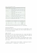 [자원환경경제학]우리나라의 환경오염 실태와 정책-9