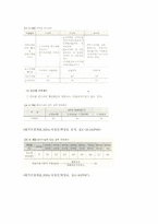 [자원환경경제학]우리나라의 환경오염 실태와 정책-10