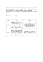 [부동산 중개 및 마케팅]난지도 매립지를 공원으로 개발한, 월드컵공원의 마케팅 성공사례-11