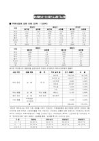 [기업분석]하이트 맥주 환경분석-5