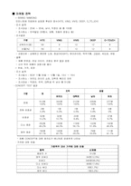 [기업분석]하이트 맥주 환경분석-9