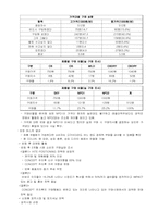 [기업분석]하이트 맥주 환경분석-10
