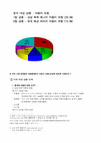 [마케팅관리]삼성 화재 애니카 보험과 현대 해상 하이카 보험 비교-3